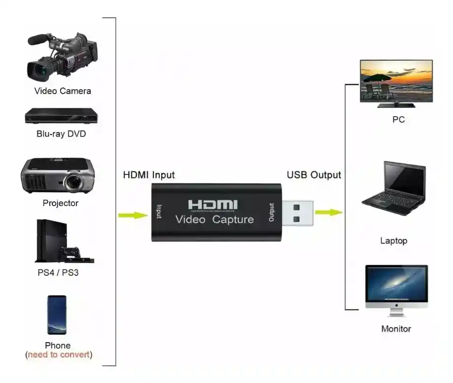 Tarjeta De Captura De Audio Y Video Hdmi A Usb 3.