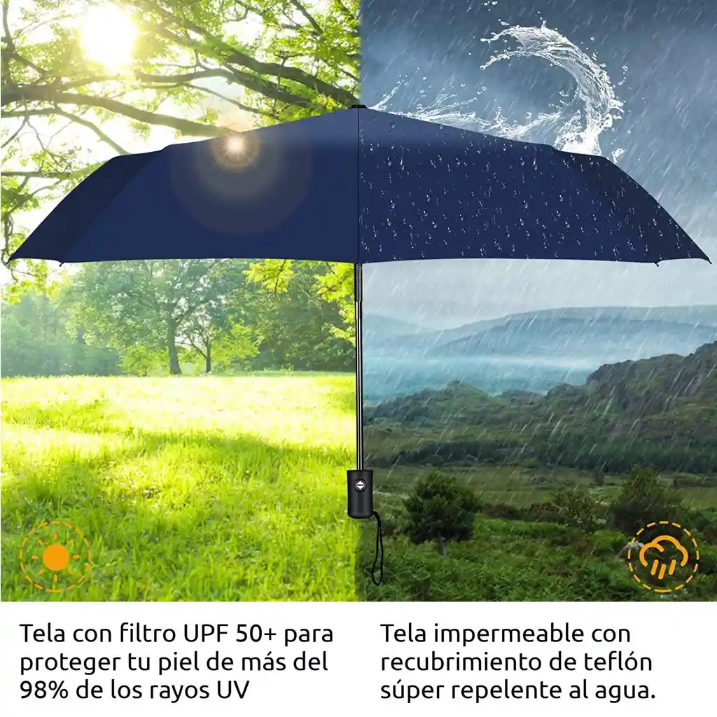 Sombrilla Automática Paraguas Automático Negra Filtro Uv