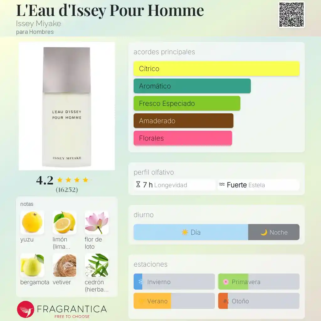 L'eau D'issey Pour Homme Issey Miyake