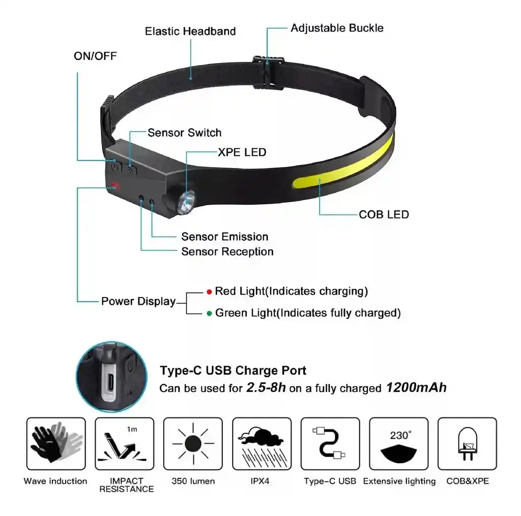 Linterna Banda Para Cabeza Led Camping Manos Libres Sensor Linterna Negro Luz Blanco