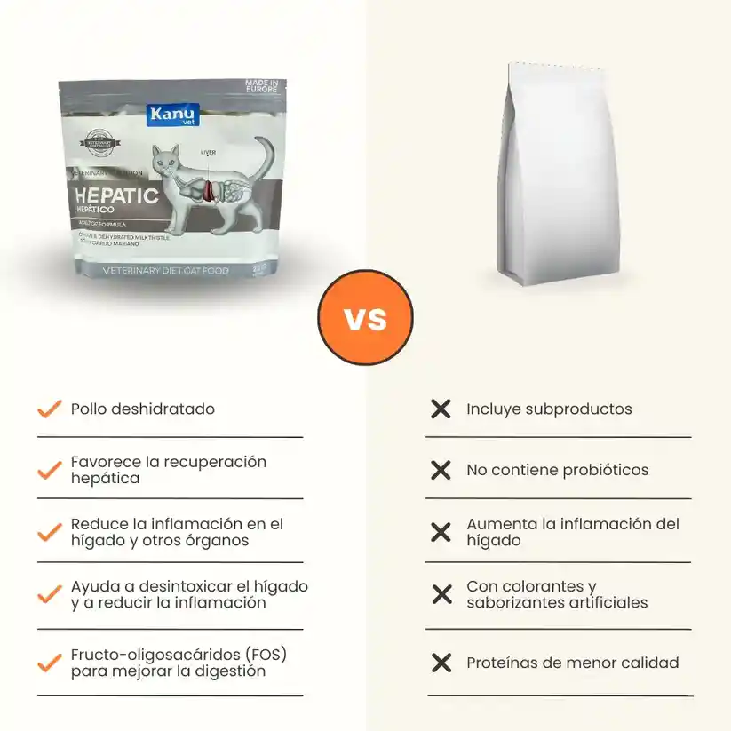 Alimento Medicado Kanu Vet Hepatic Para Gato Adultos