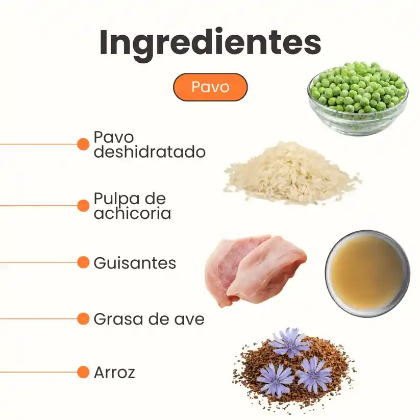Alimento Medicado Kanu Vet Sensitive Skin Stomach Para Gato Adultos