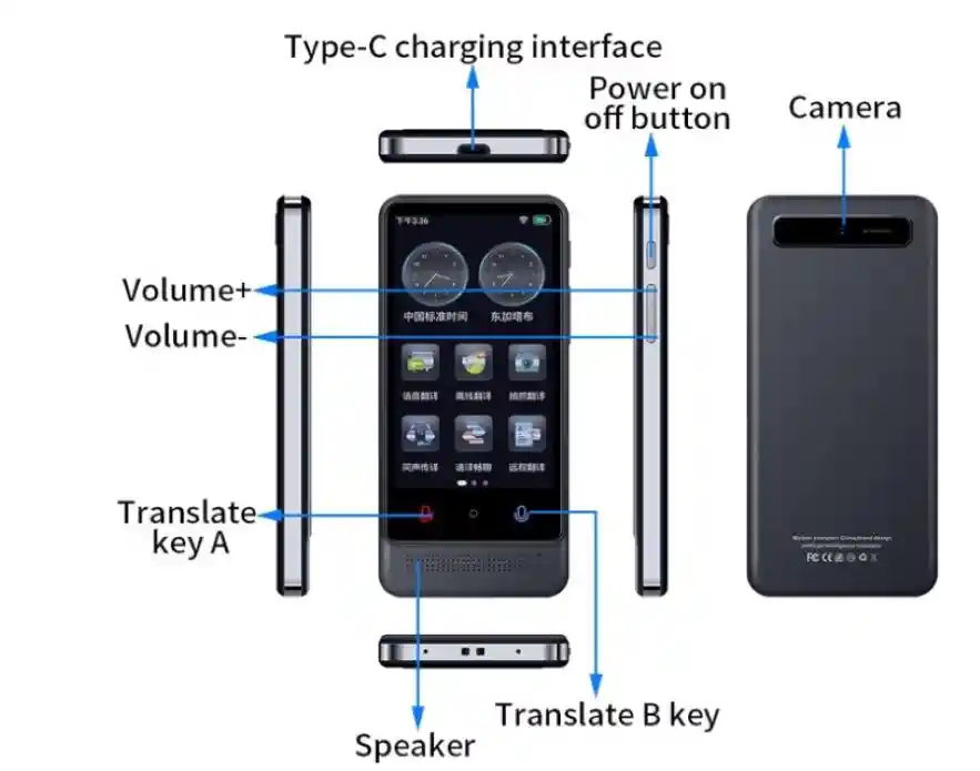 Traductor De Idiomas Chatgpt Ai Translator De Voz Bidireccional
