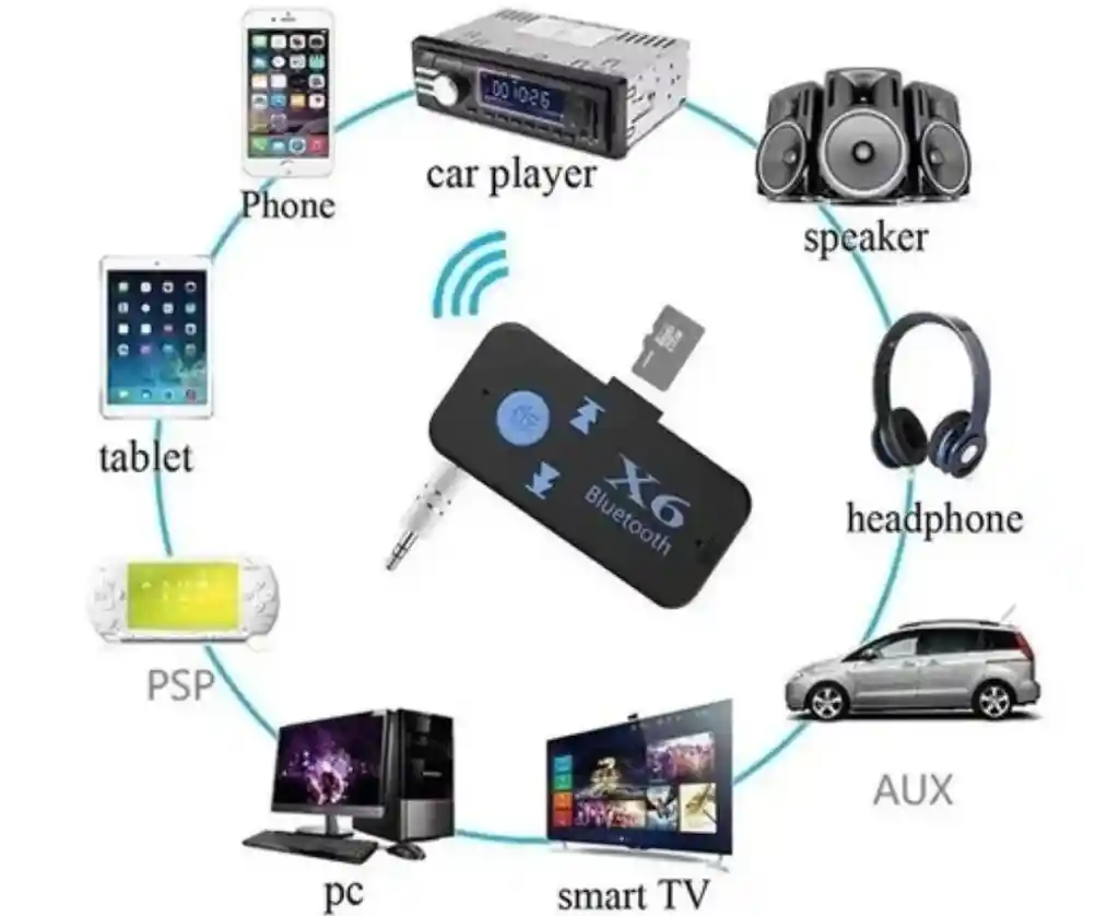 Car Bluetooth