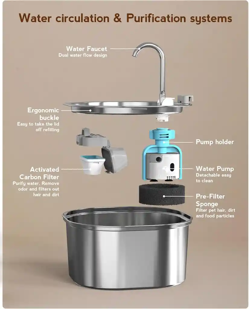 Fuente De Agua Para Mascotas - Acero Inoxidable 3.2 l Pektaco
