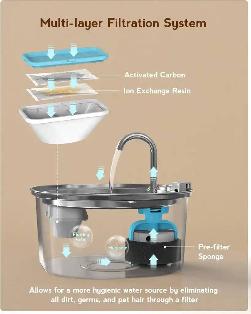 Fuente De Agua Para Mascotas - Acero Inoxidable 3.2 l Pektaco