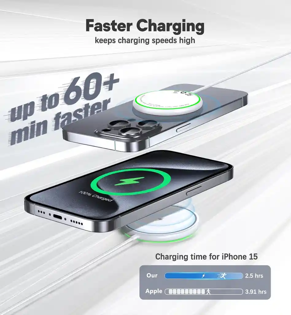 2 Estaciones De Carga Rápida Inalámbricas Para Iphone - 15w