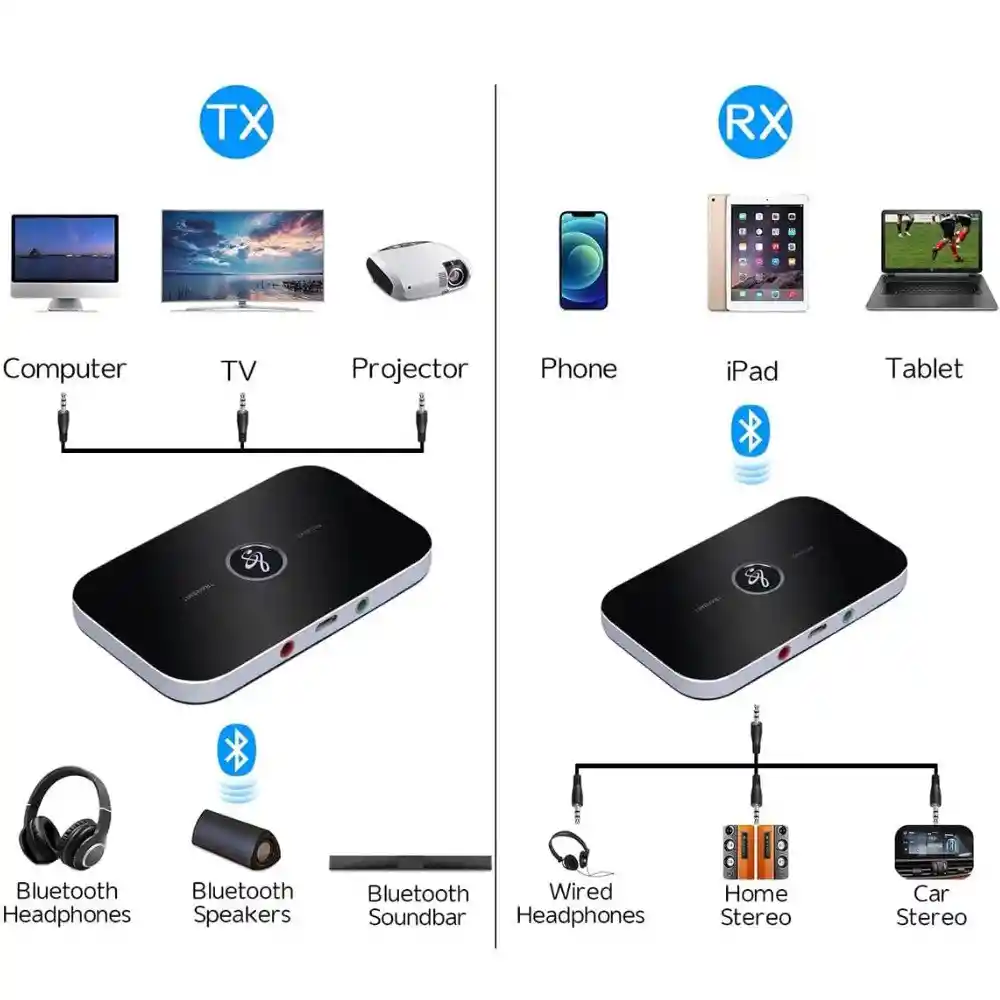 Adaptador Transmisor Y Receptor De Audio 2 En 1 Bluetooth Tr-re/01