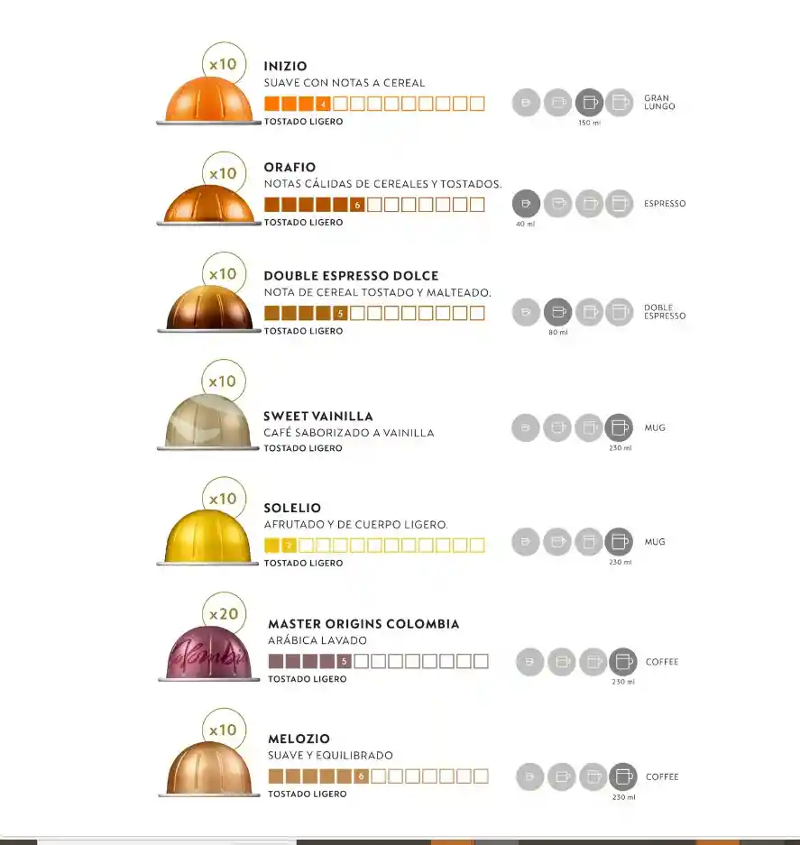 Obsequio Kit Recipe + Pack X 80 Cápsulas Vertuo Nespresso