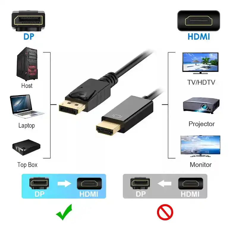 Cable Displayport A Hdmi 2k/4k De 3m