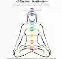 Pulsera 7 Chakras