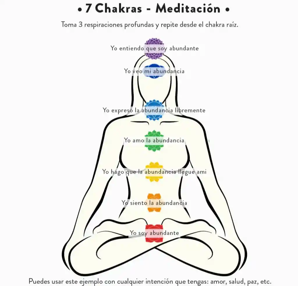 Pulsera 7 Chakras