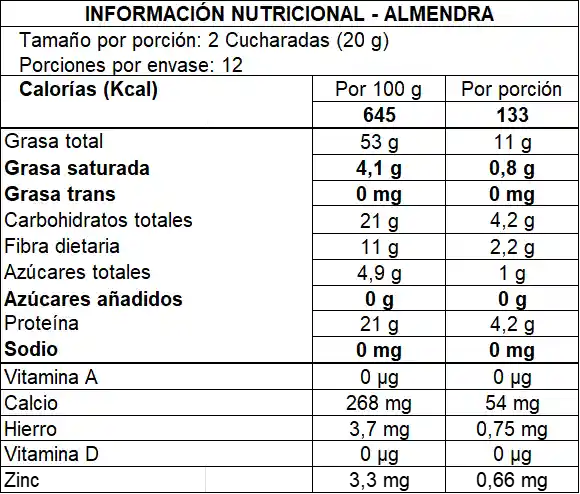 Crema De Almendras