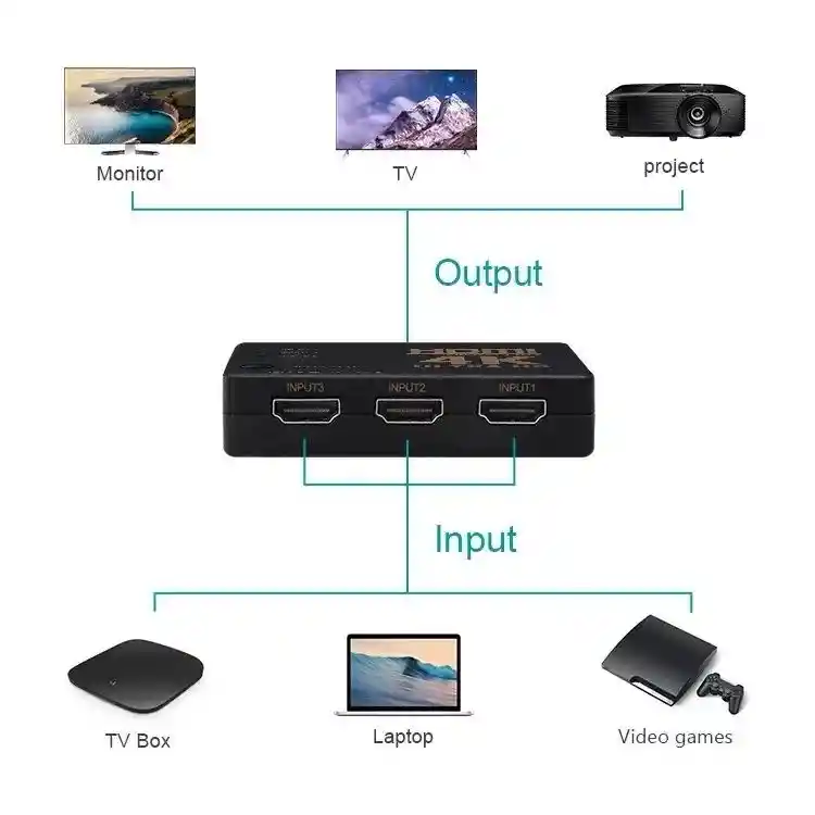Multiplicador Splitter Hdmi 3x1 Sm-f7805