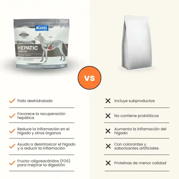 Alimento Medicado Kanu Vet Hepático Para Perro Adultos