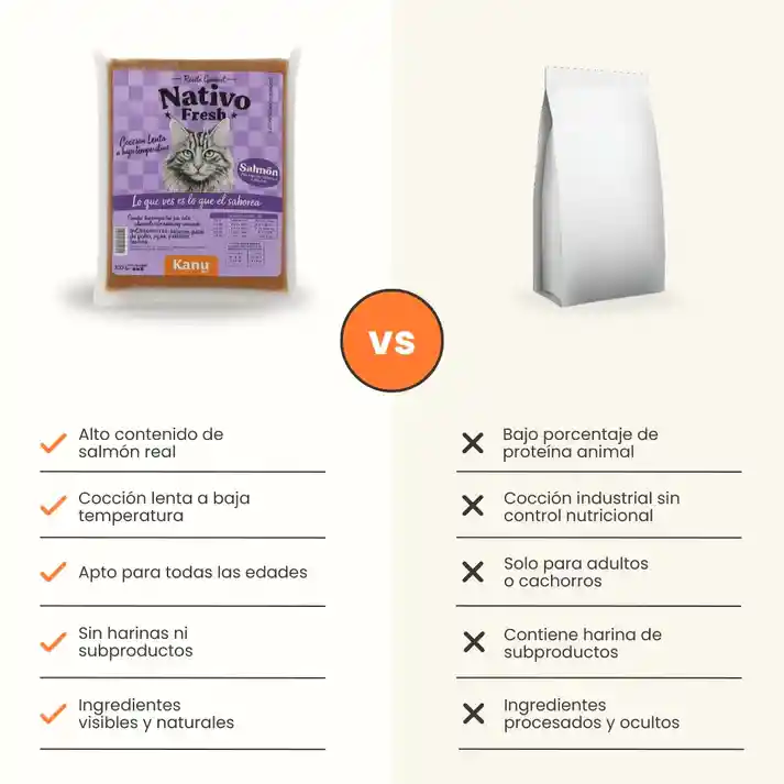 Alimento Congelado Nativo Fresh Salmón Kanu Pet Para Gato Adulto Y Cachorro