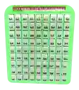 Juego Didactico Aprende Las Tablas De Multiplicar