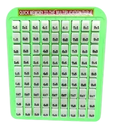 Juego Didactico Aprende Las Tablas De Multiplicar