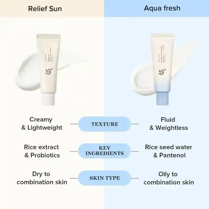 Beauty Of Joseon Relief Sun Aqua-fresh: Rice + B5 50ml