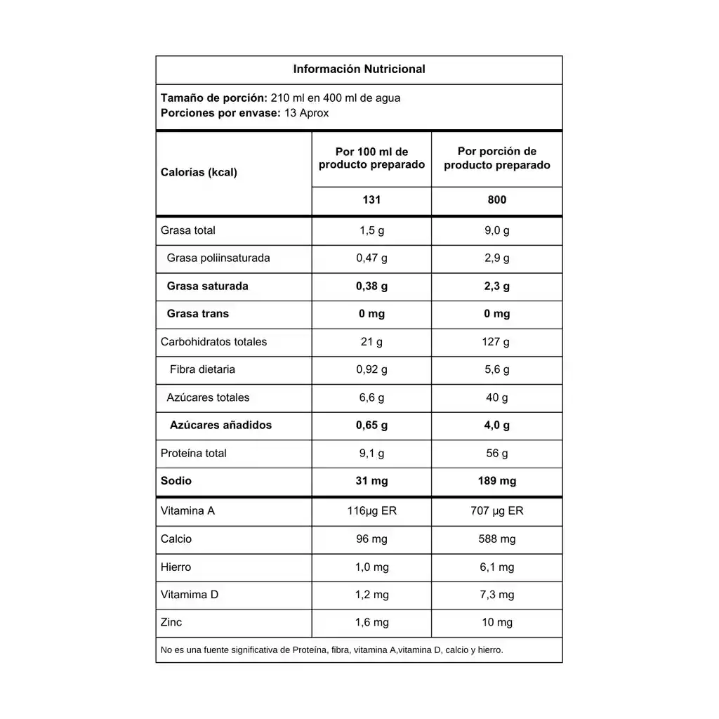 Proteina Hyper Elitemax 6 Lb