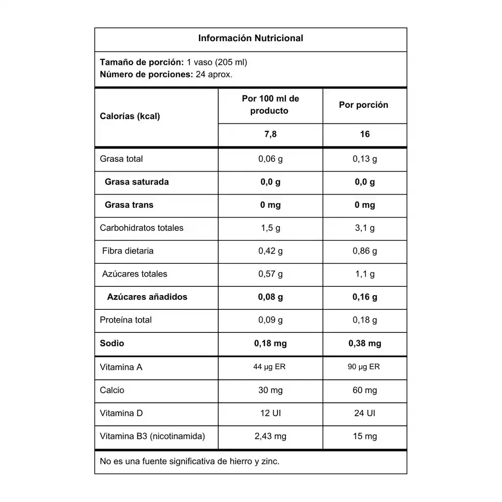 Resveratrol + Nicotinamida Elitemax