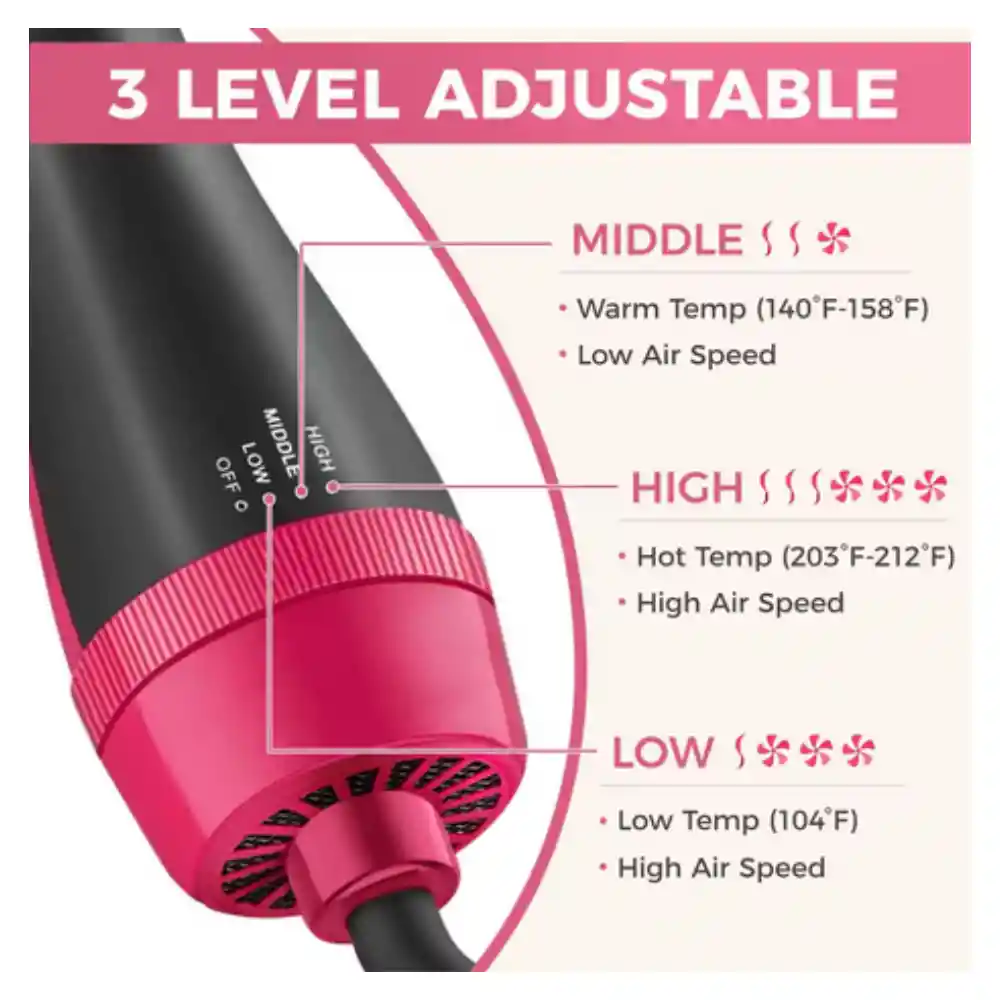 Cepillo Secador 3 En 1 Hc702