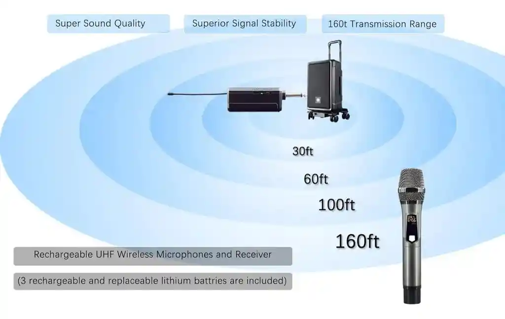 Microfono Inalambrico Bidireccional Con Regulador De Volumen