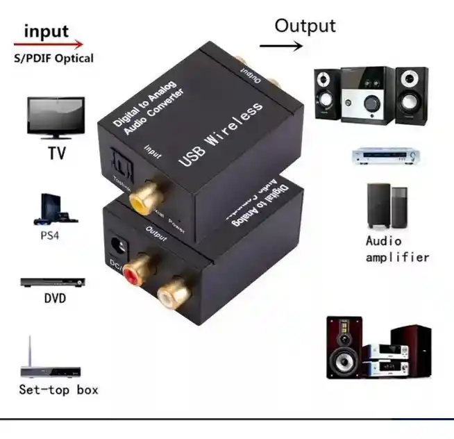 Convertidor De Audio Digital A Analógico Bluetooth+cable Ópt