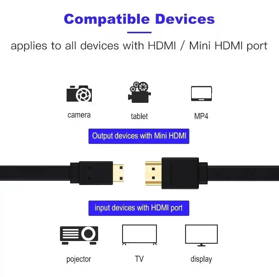 Adaptador Convertidor Mini Hdmi Macho A Hdmi Macho Cable 4k
