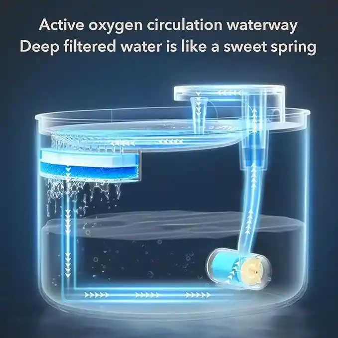 Dispensador De Agua Para Mascotas
