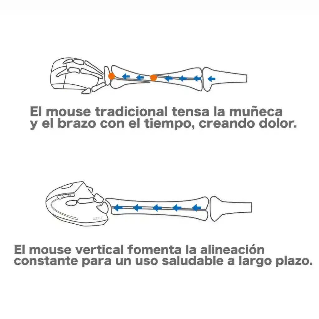 Mouse Inalámbrico Vertical Ergonómico Yelandar