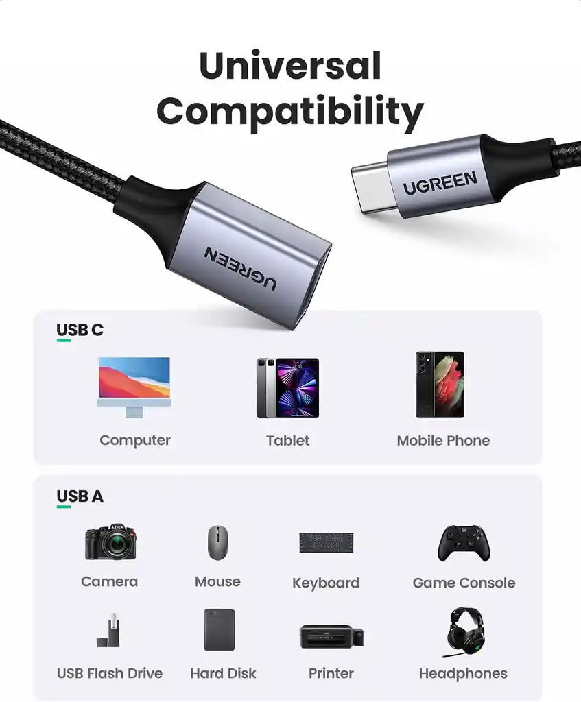 Cable Adaptador Ugreen Usb-c A Usb 3.0 Otg De Nailon, 15 Cm, Color Gris Y Negro