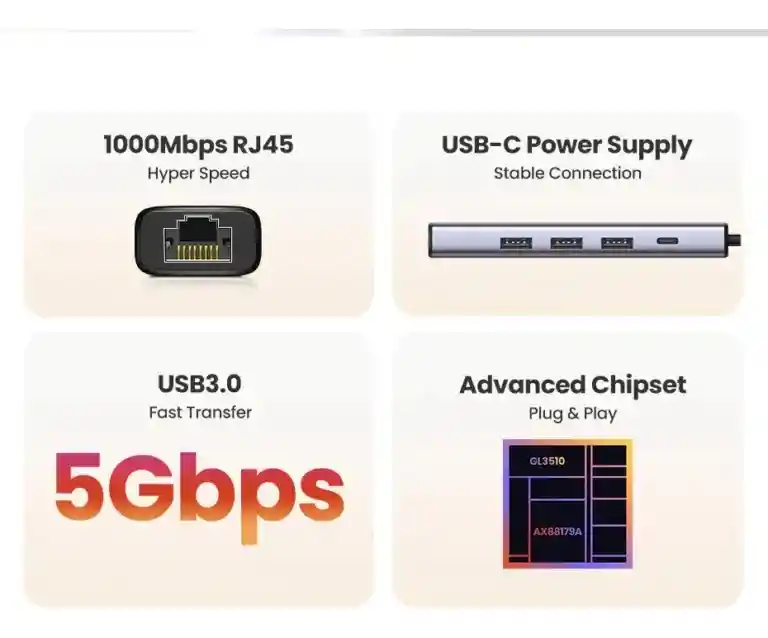 Hub Usb C Ugreen Cm475 5 En 1 Con Red Ethernet Gigabit