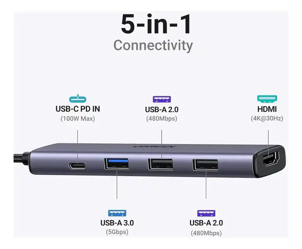 Adaptador Ugreen Hub Usb Ethernet 5 En 1 Alta Velocidad