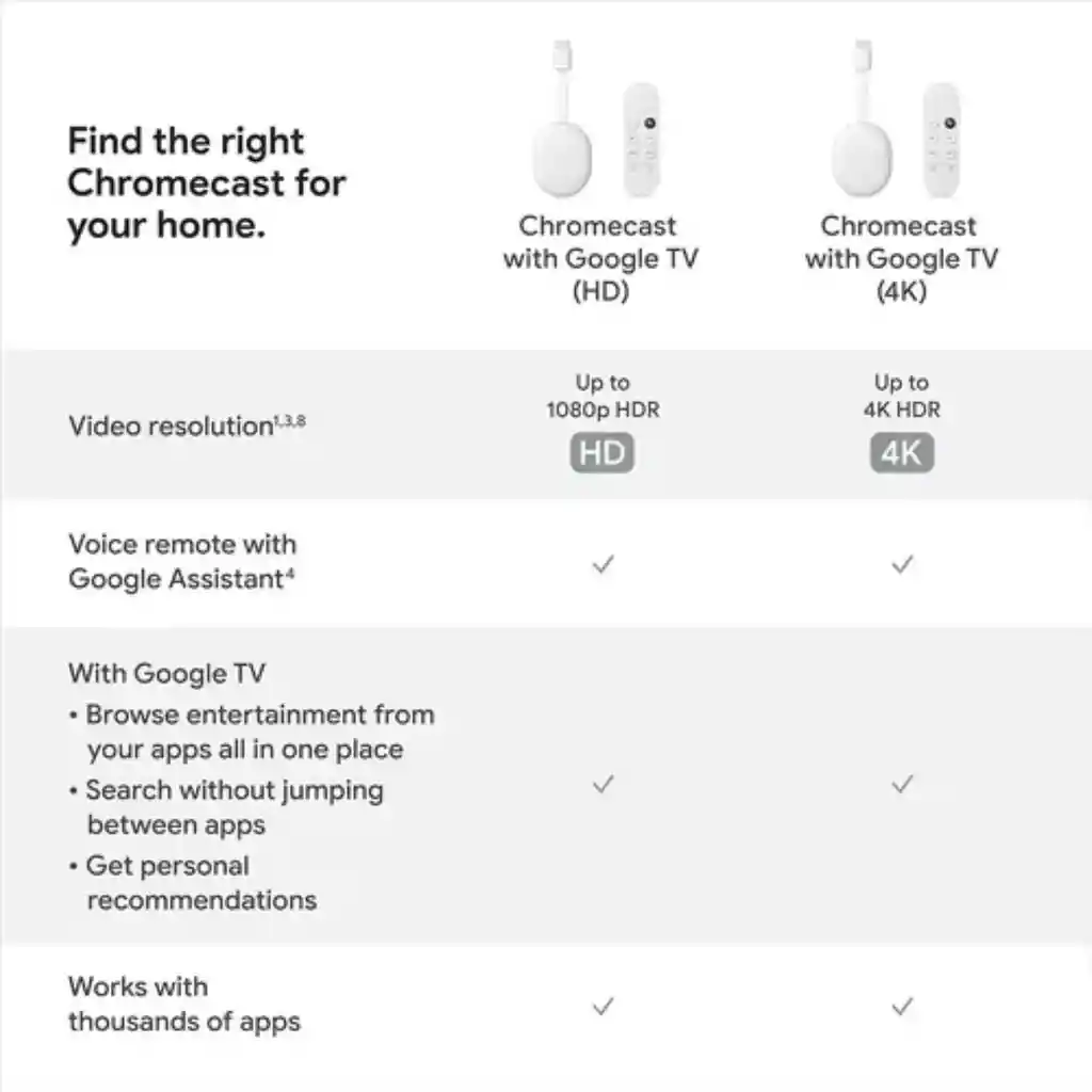 Dispositivo De Streaming Google Chromecast Hd 4gen Google Tv