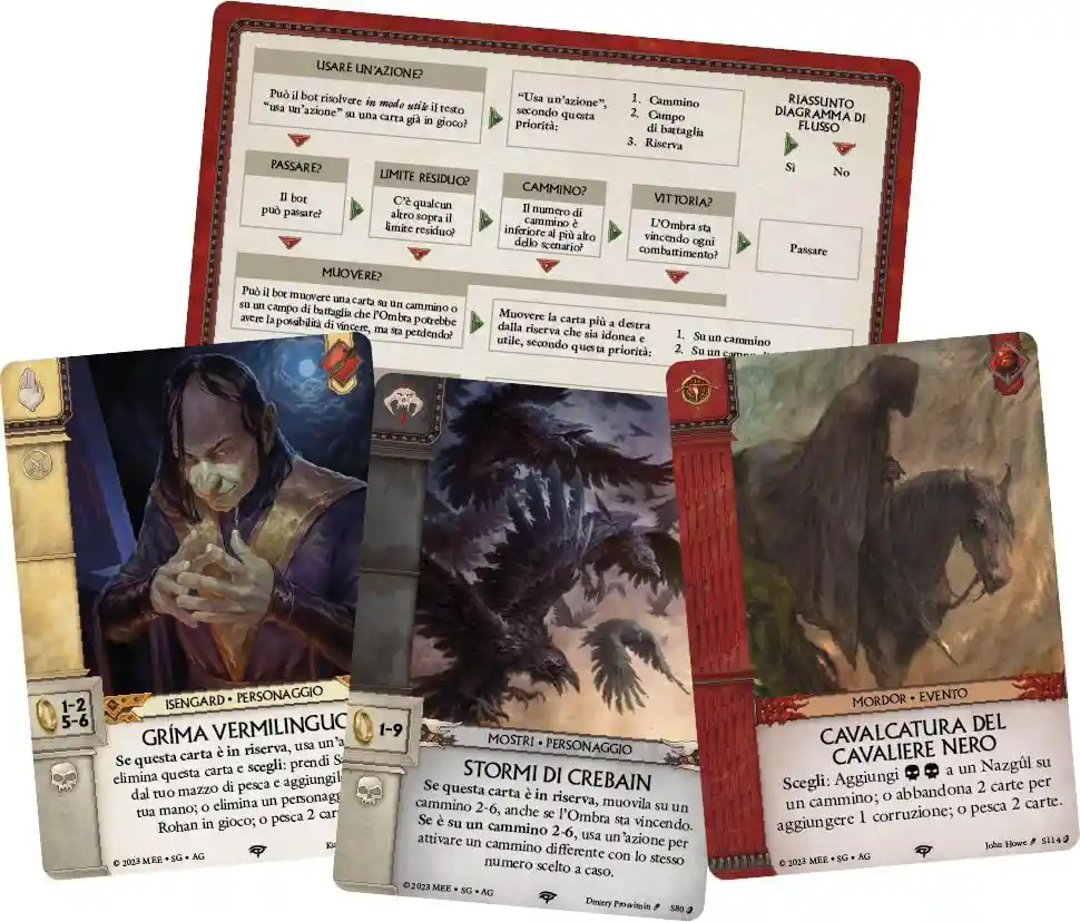 Juego De Mesa La Guerra Del Anillo Contra La Sombra Adultos