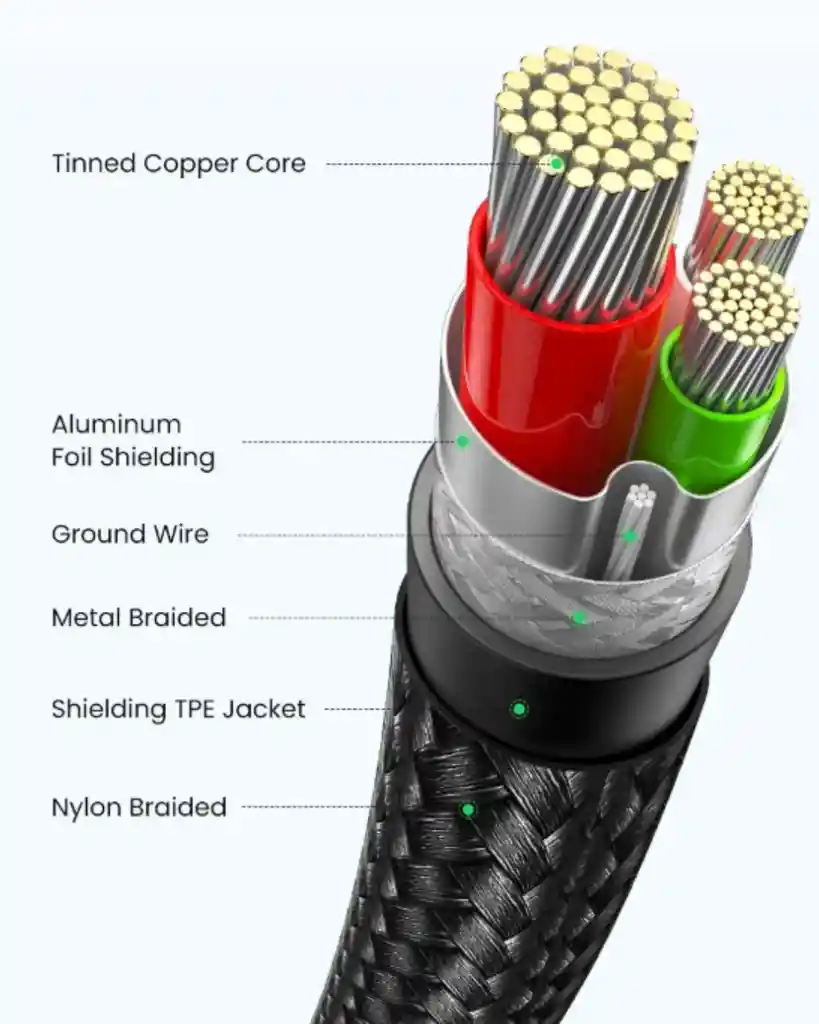 Cable Tipo C Usb Original Carga Rapida 100w Ugreen