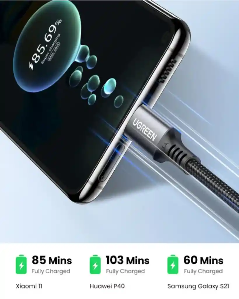 Cable Tipo C Usb Original Carga Rapida 100w Ugreen