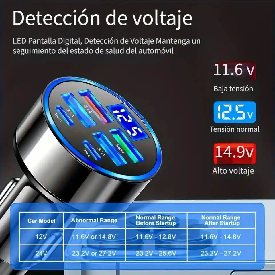 Cargador De Teléfono Para Carro 6-en-1 De Carga Rápida Puertos Usb-a Y Puertos Tipo C