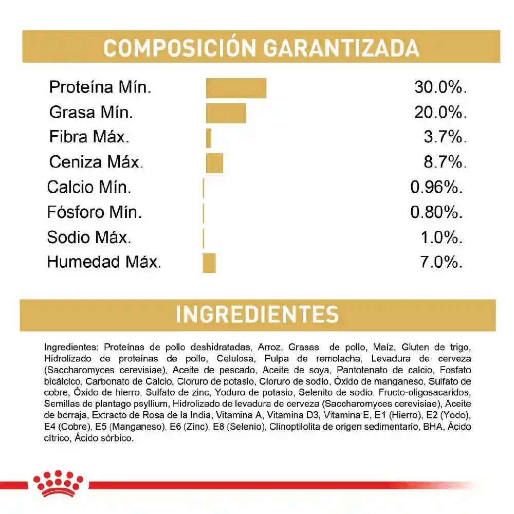 Alimento Para Gato Royal Canin Gatitos Persian Kitten - 400gr