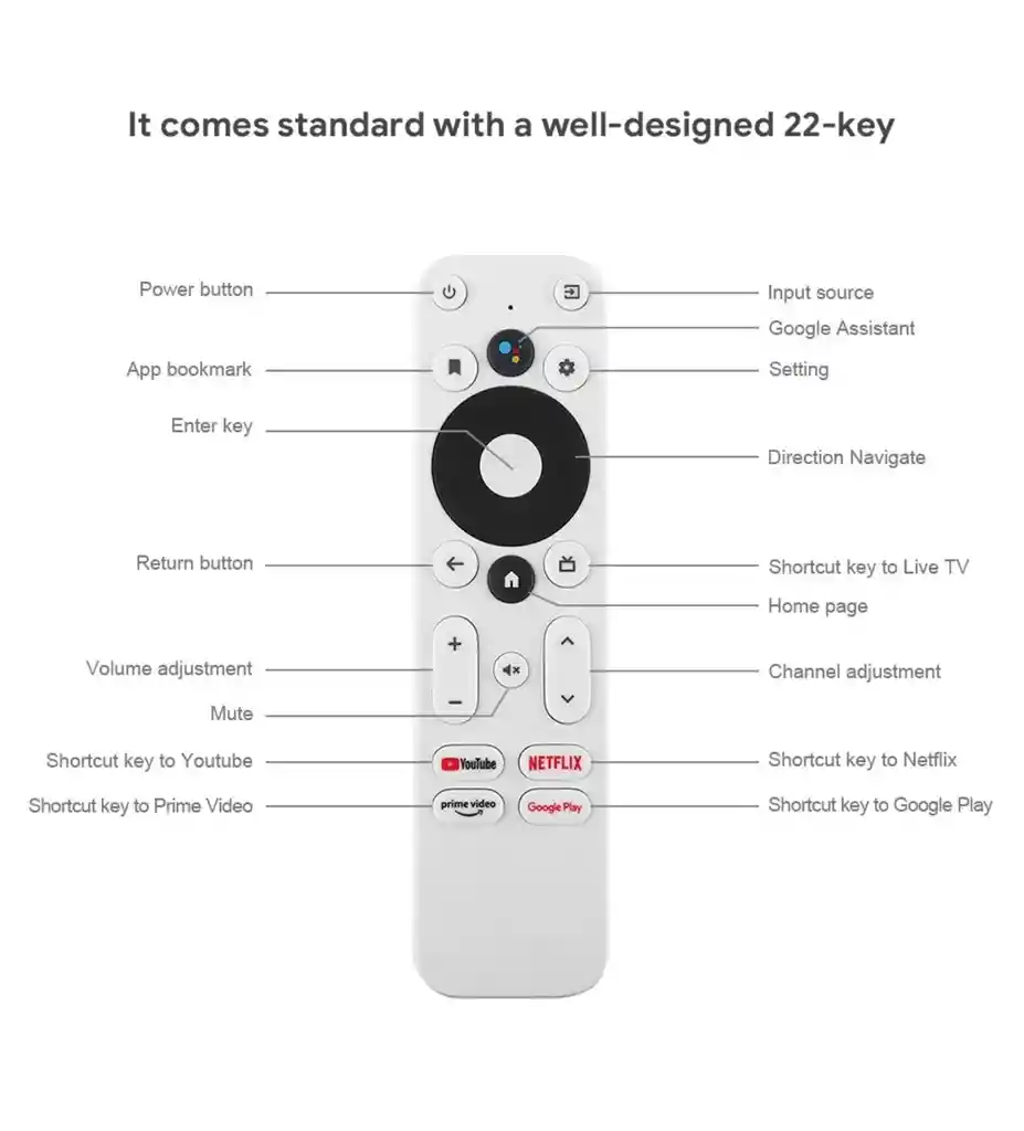 Control Remoto Watch Onn Con Comando De Voz