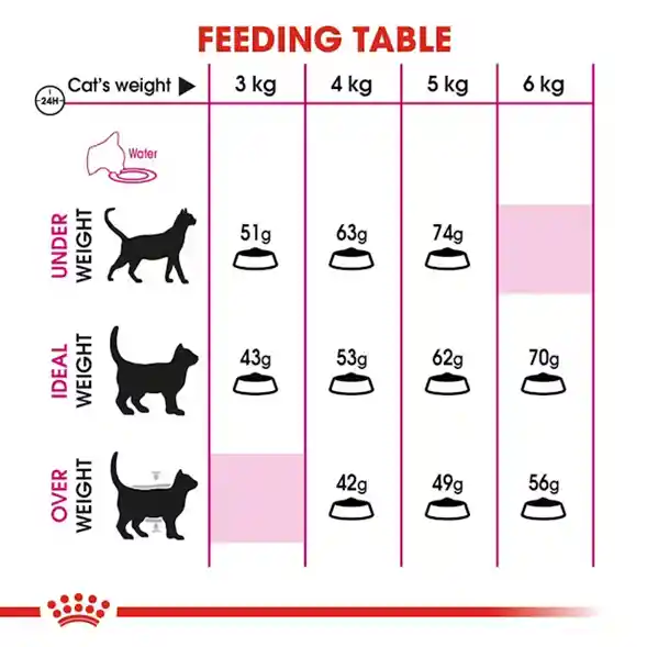 Royal Canin Feline Preference Savour Exigent X 400gr