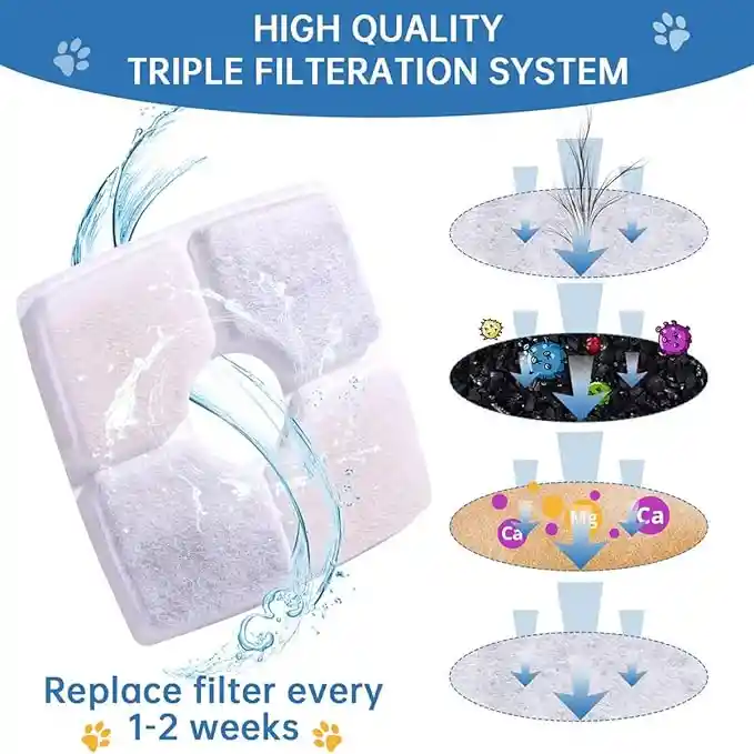 Filtro Para Fuente Cuadrada ( Tipo Flor ) Filtro Fuente De Agua Para Gatos