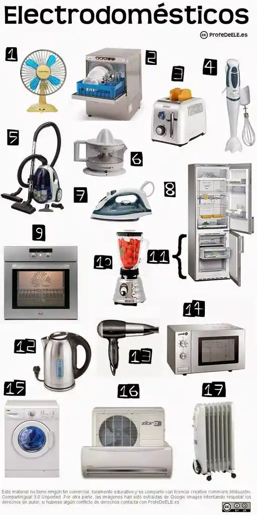 Mantenimiento Linea Blanca