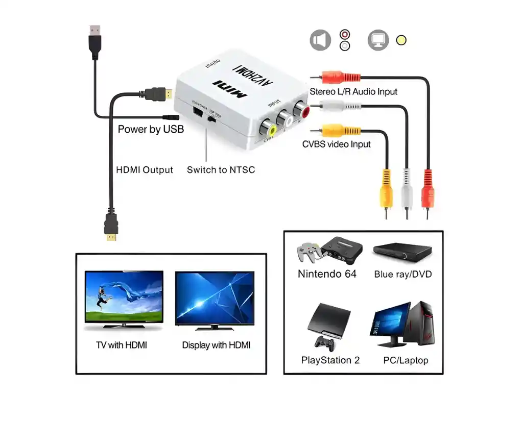 Adaptador Convertidor Rca A Hdmi Dvd Vhs Play2 Pantalla Hdmi (80130913)