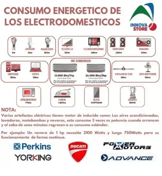 Planta Electrica Inverter- Ducati1250i Gasolina 4 Tiempos