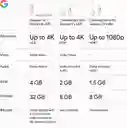 Google Tv Chromecast Quinta Generacion Control Inteligente