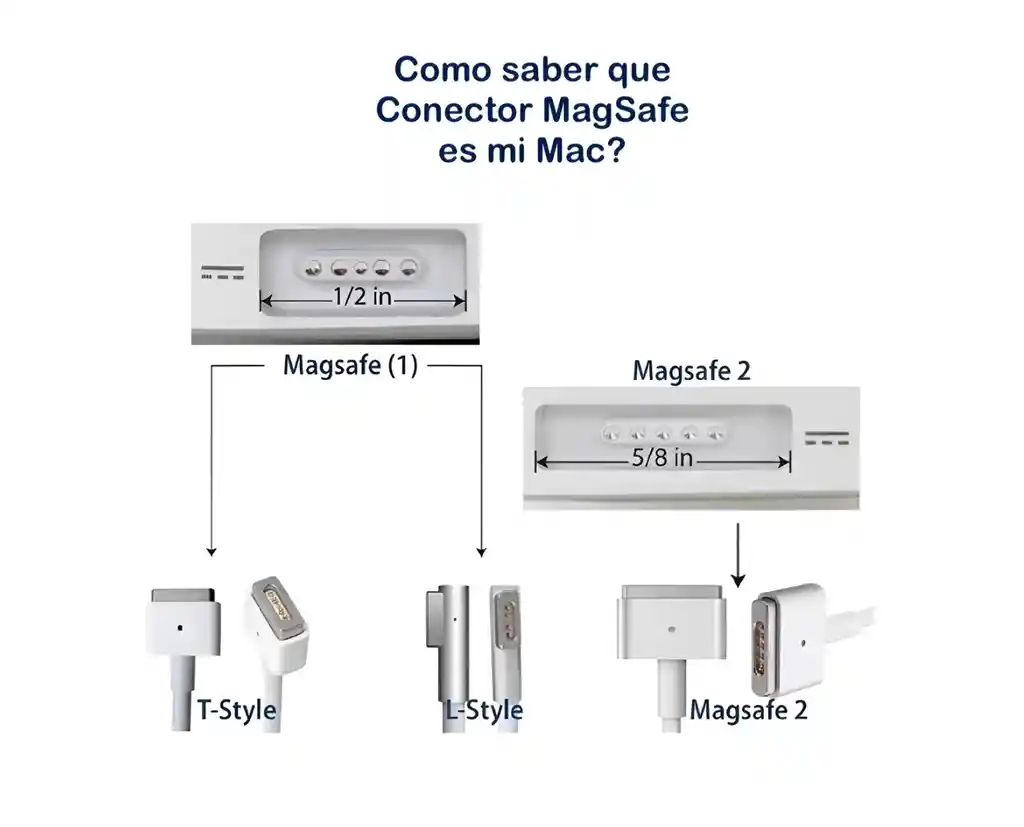 Macbook Cargador Pro 15 17 85w Magsafe 2 A1425 A1398 A1424 (80140206)