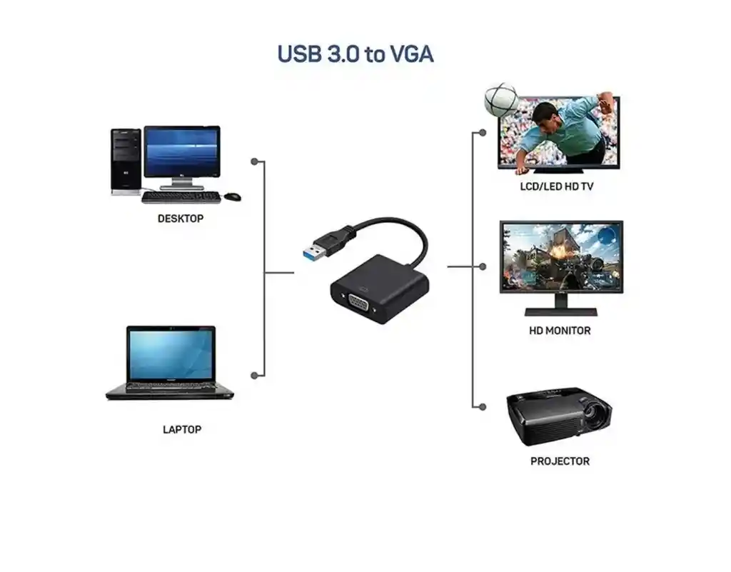 Cable Adaptador Convertidor Usb 3.0 A Vga - Soporta Usb 2.0