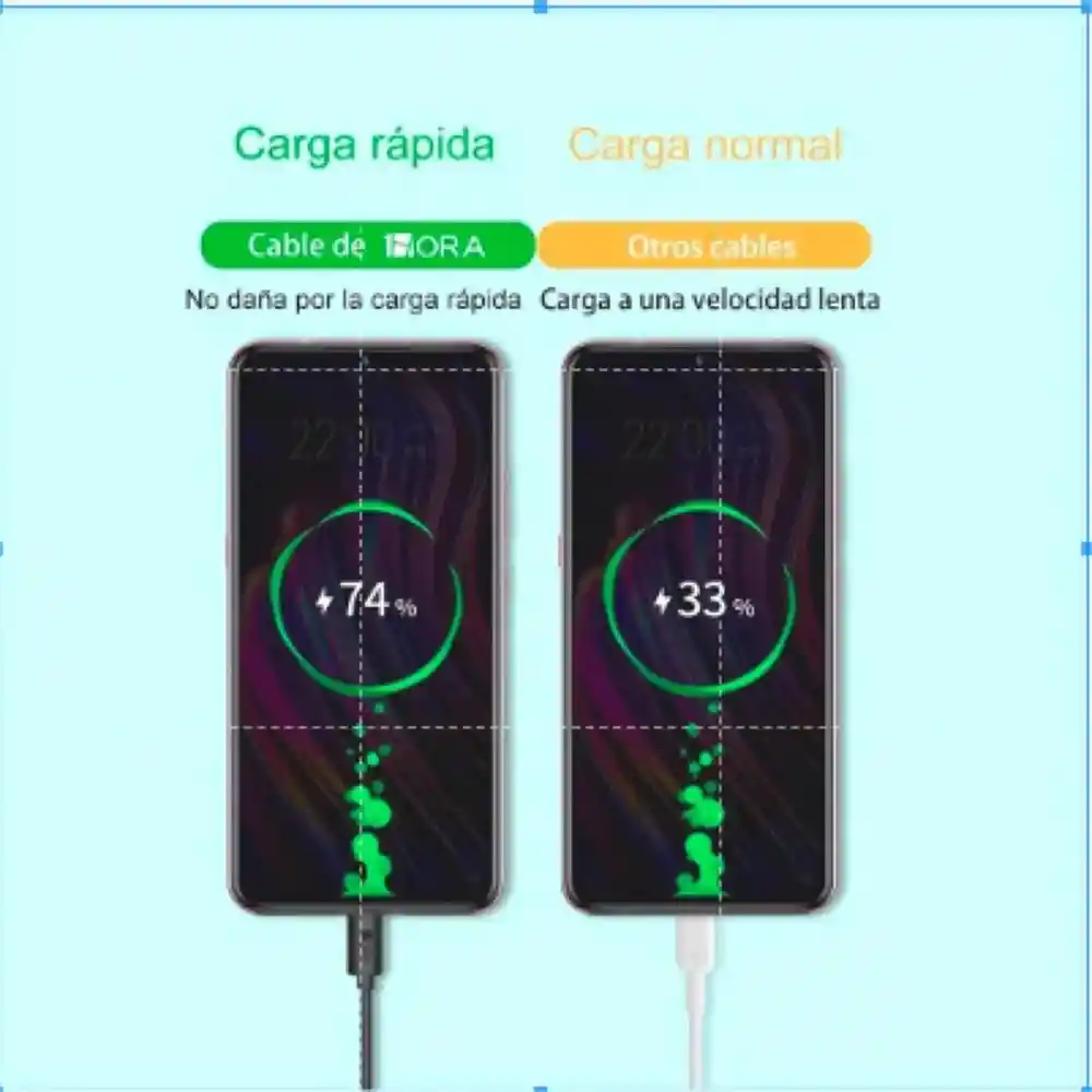 Cargador De Iphone 20w + Cable Ip Lightning - 1hora